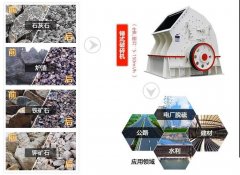 石子破碎機(jī)設(shè)備價(jià)格，石子破碎機(jī)設(shè)備價(jià)格
