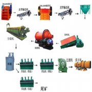 螢石礦選礦工藝流程分析