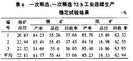 一次粗選、一次粗選72h工業(yè)連續(xù)生產(chǎn)穩(wěn)定試驗(yàn)結(jié)果