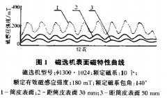 新磁路永磁筒式磁選機(jī)的特點(diǎn)及應(yīng)用