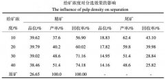 給礦濃度和給水壓力對(duì)磁選效果的影響