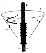 介紹新型磁選機和磁力分級機