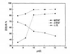 磁鐵礦與赤鐵礦混合浮選交互影響