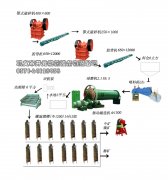 赤鐵礦選礦設(shè)備磁輥現(xiàn)場試機視頻