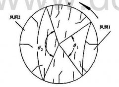 回轉(zhuǎn)烘干機(jī)對(duì)赤鐵礦烘干所造成的影響