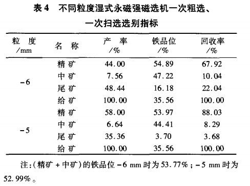 不同粒度濕式永磁強磁選機一次粗選、一次掃選選別指標